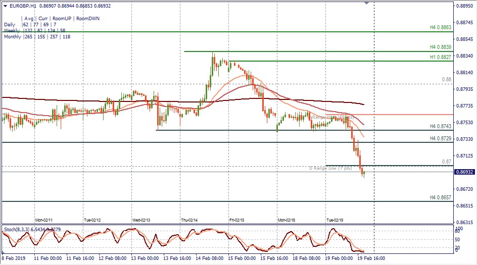 EURGBP H1.jpg