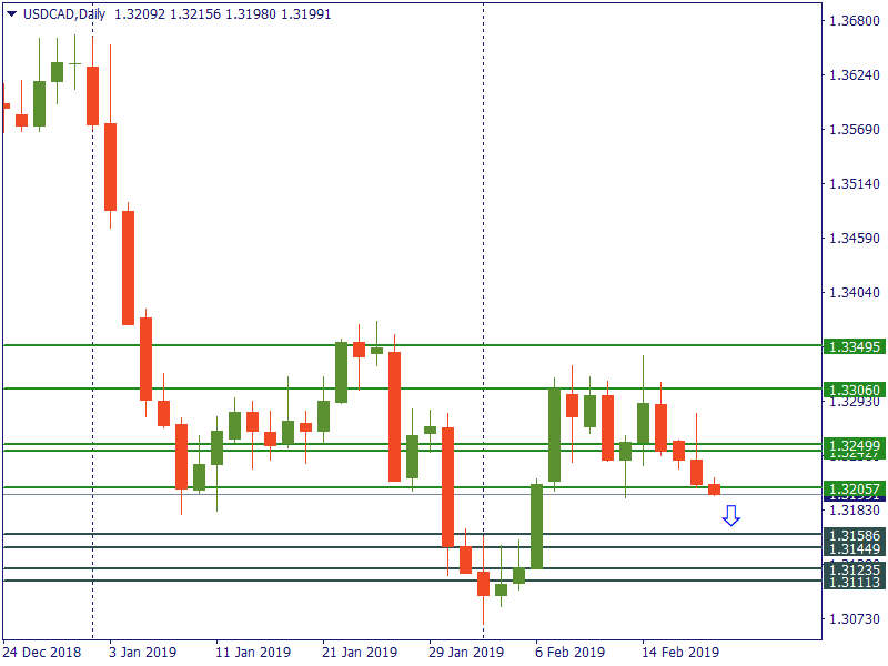 usdcad 20 feb.png