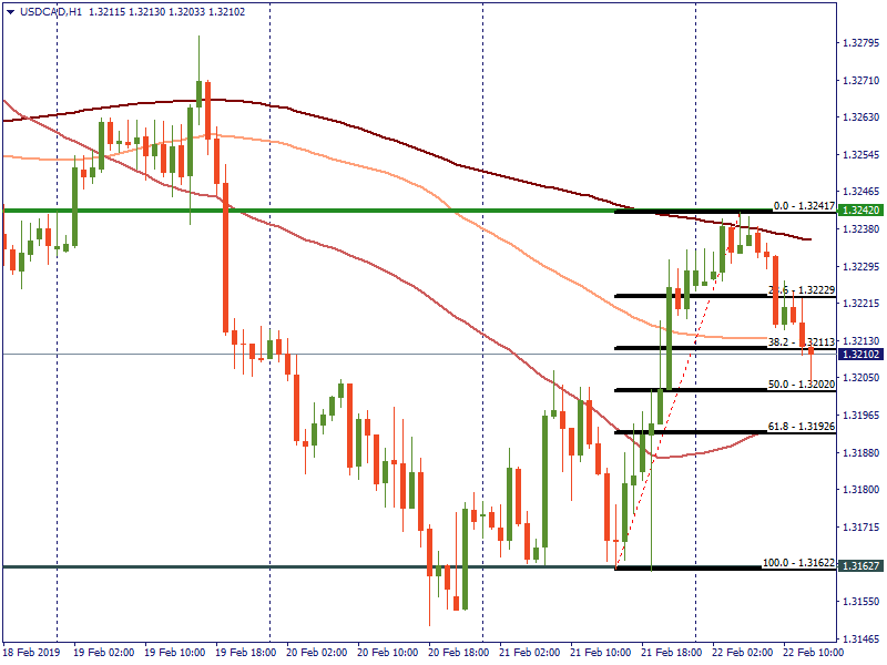 USDCADH1.png