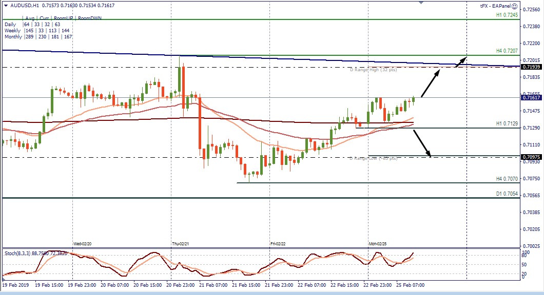 AUDUSD H1. Plan de Trading.jpg