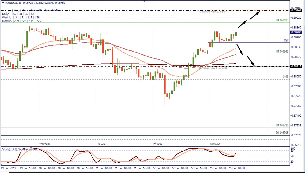 NZDUSD H1. Plan de Trading.jpg