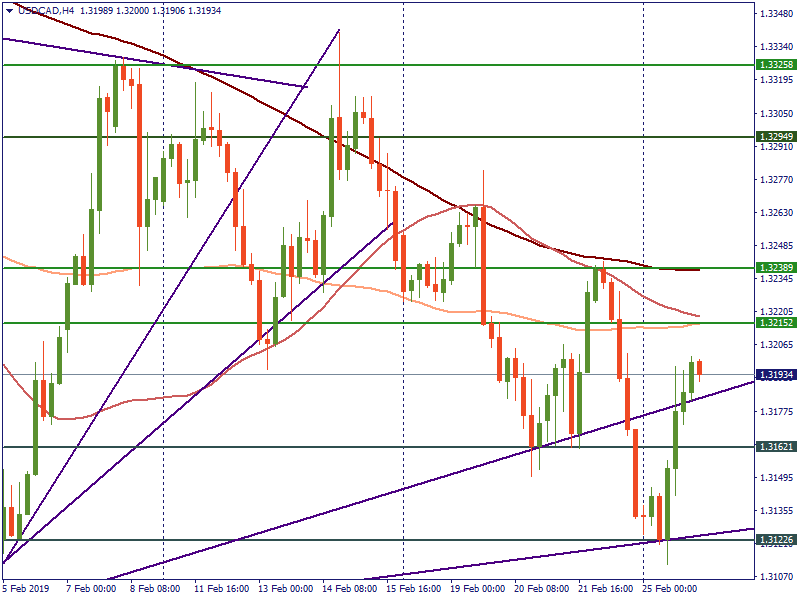 USDCADH4.png