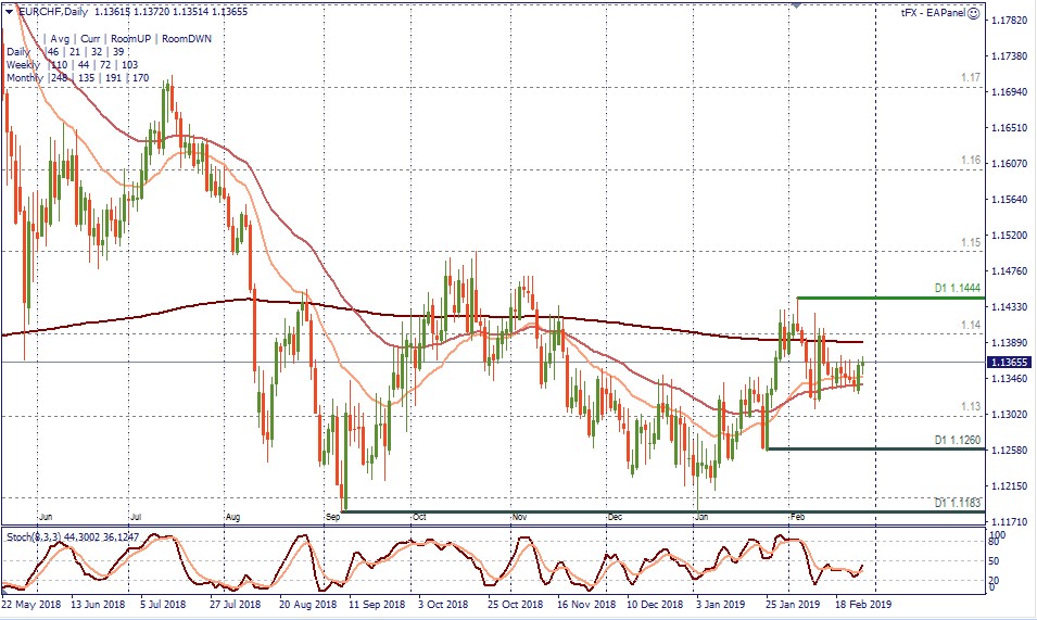 EURCHF D1.jpg