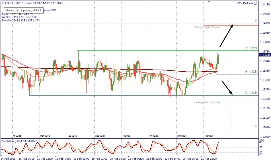 EURCHF H1.jpg