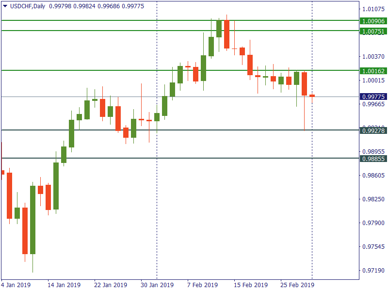 usdchf 1 maret.png