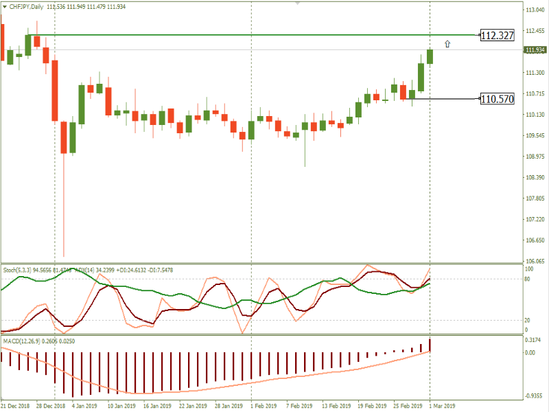 chfjpy timeframe daily (Custom).png