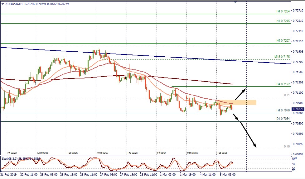 AUDUSD H1.jpg