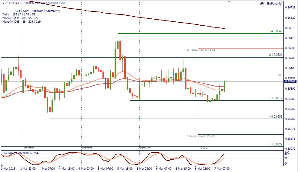 EURGBP H1.7.3.jpg