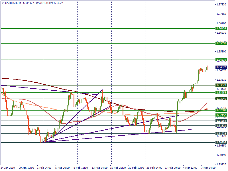 USDCADH4.png