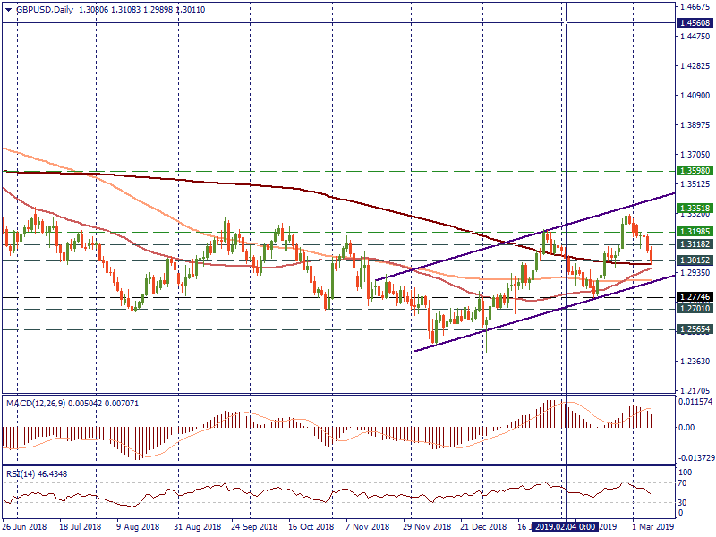 GBP_USDDaily_10.png