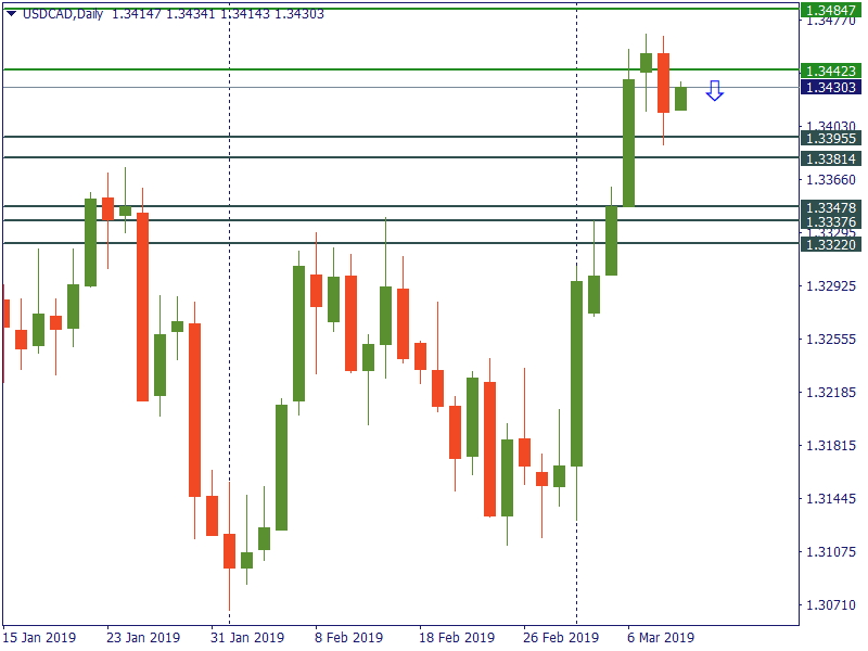 usdcad 11 mar.png