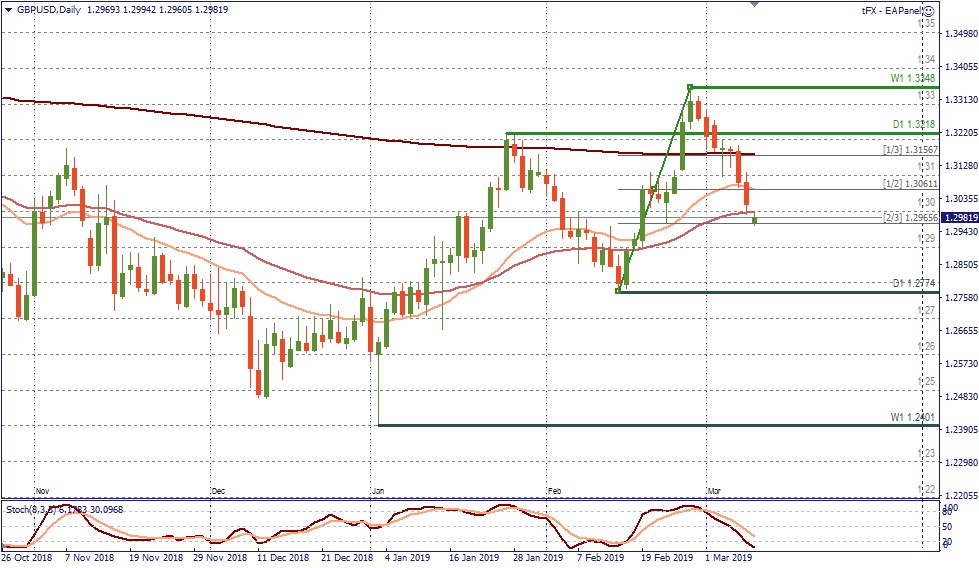 GBPUSD 11 AL 15 CRM.jpg