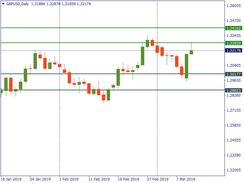 gbpusd 12 mar.png