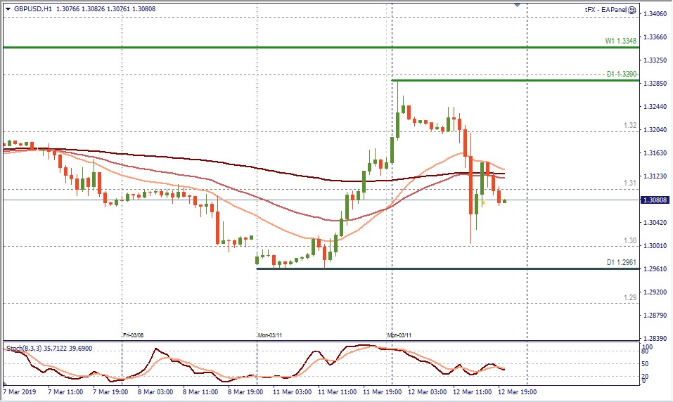 GBPUSD H1.jpg