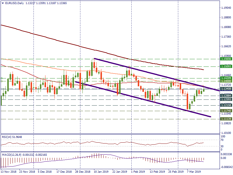 EUR_USDDaily_18.png