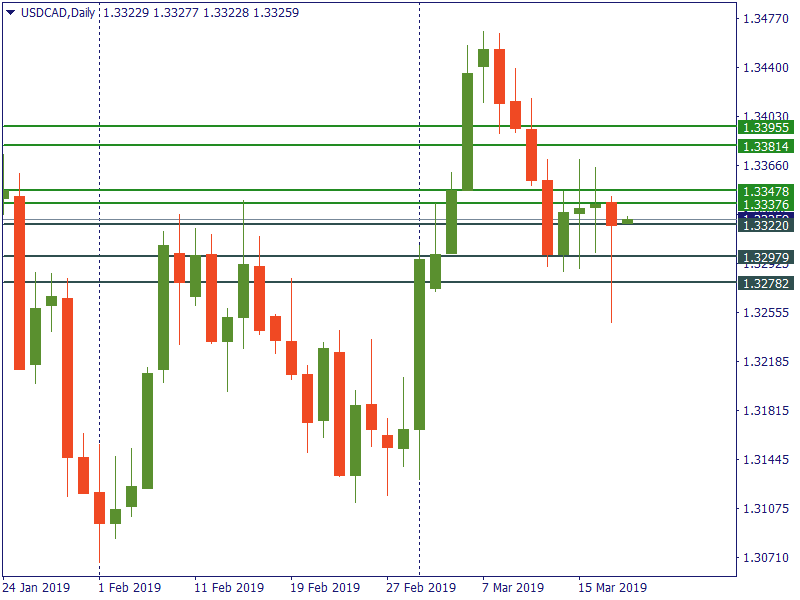 usdcad 20 mar.png