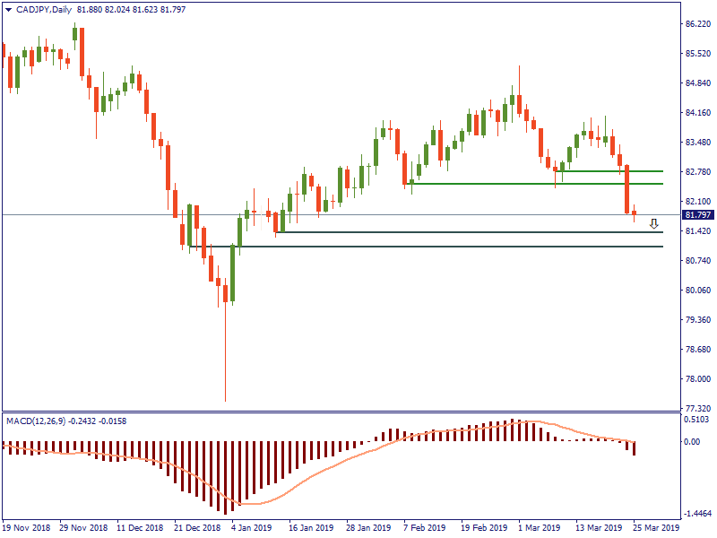 CADJPYDaily 25 maret.png