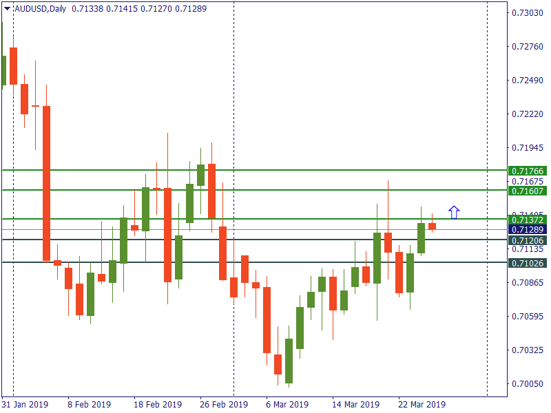 audusd 27 mar.png