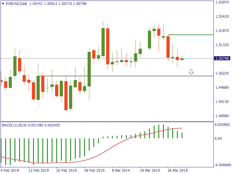 EURCADDaily 29 mar.png