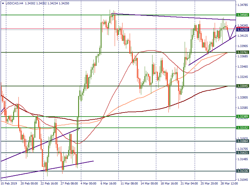 USDCADH4.png