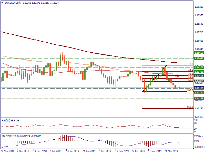 EUR_USDDaily_31.png