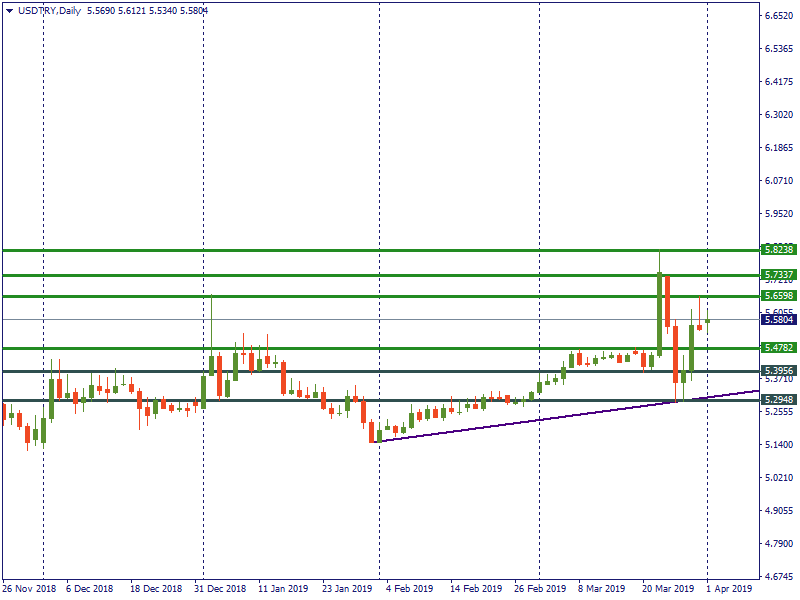 USDTRYDaily.png