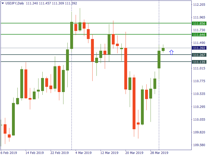 Usdjpy 2 april.png