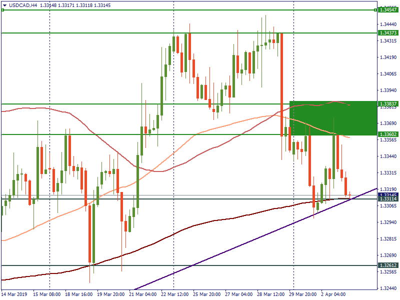 USDCADH4.png