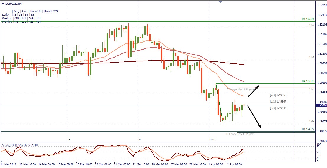 EURCAD H4.jpg