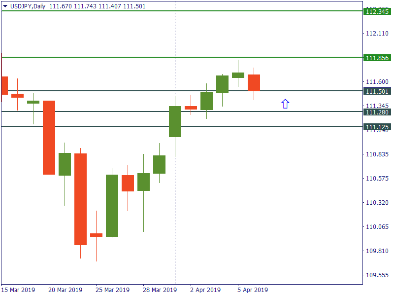 usdjpy 8 apr.png