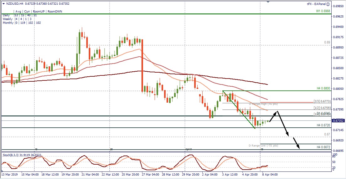 NZDUSD.jpg