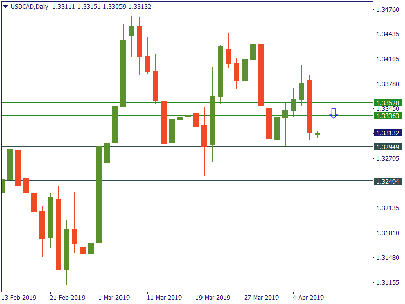 usdcad 9 april.png