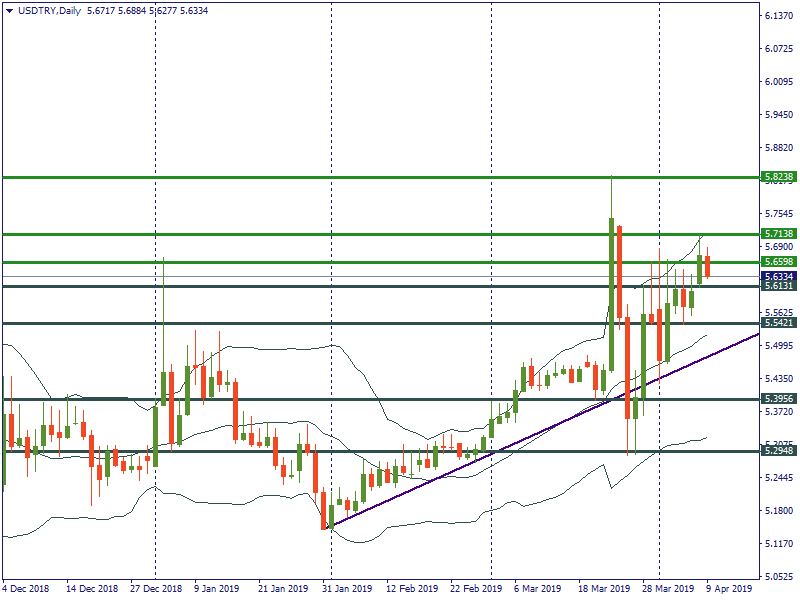 USDTRYDaily.png