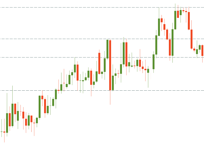 a slow uptrend on the candlestick chart