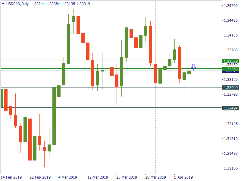 usdcad 10 apr.png