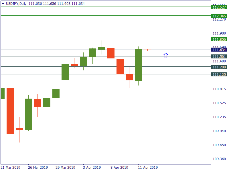 usdjpy 12 april.png