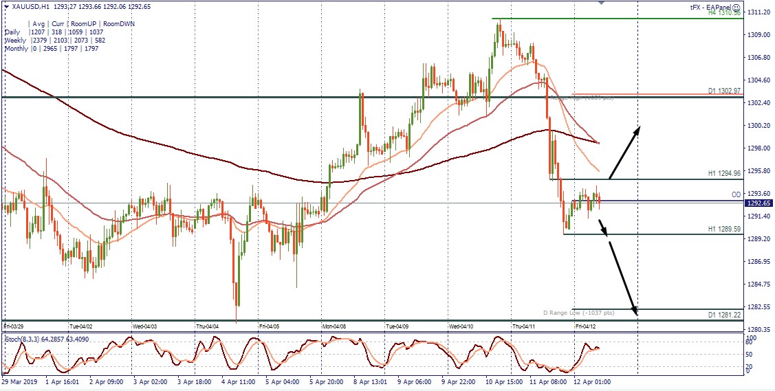 XAUUSD H1.jpg