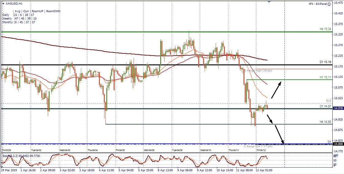 XAGUSD H1.jpg