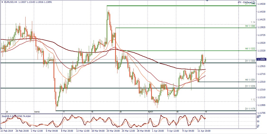 EURUSD Tibi.jpg