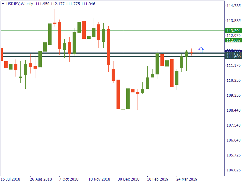 usdjpy 19 april.png