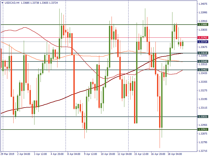 USDCADH4.png