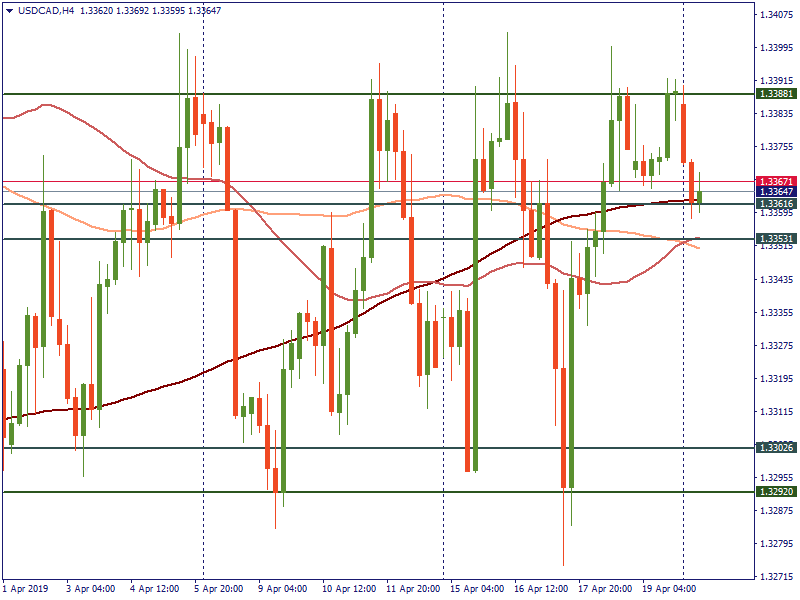 USDCADH4.png