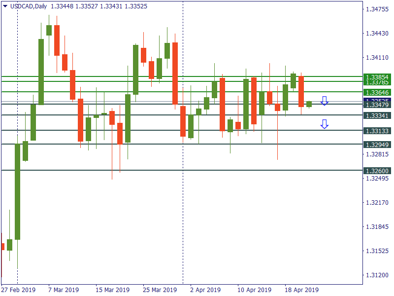 usdcad 23 april.png