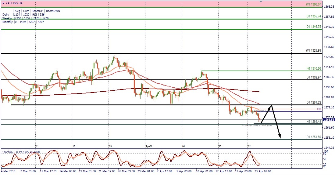 XAUUSD H4.jpg