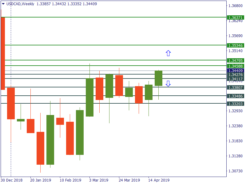 usdcad 24 april.png