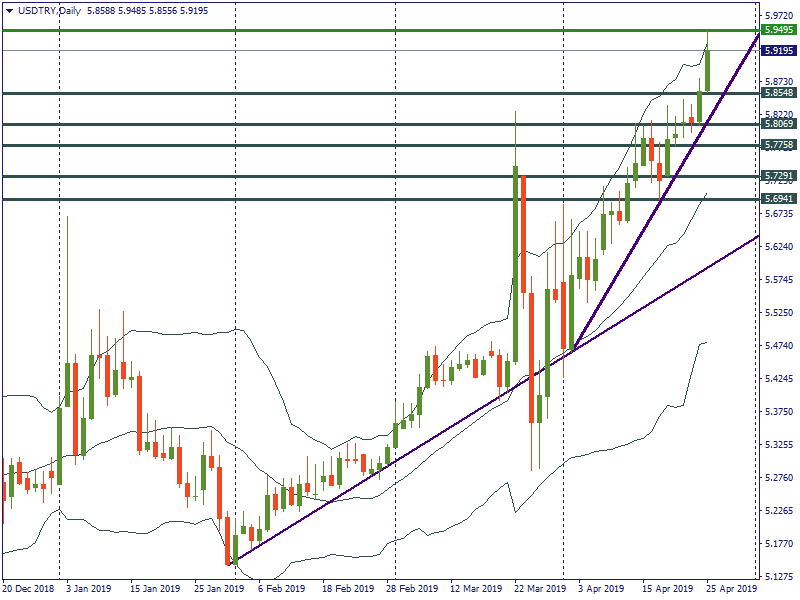 USDTRYDaily.png