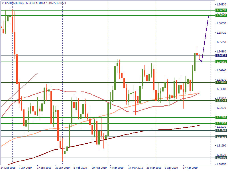 USDCADDaily.png