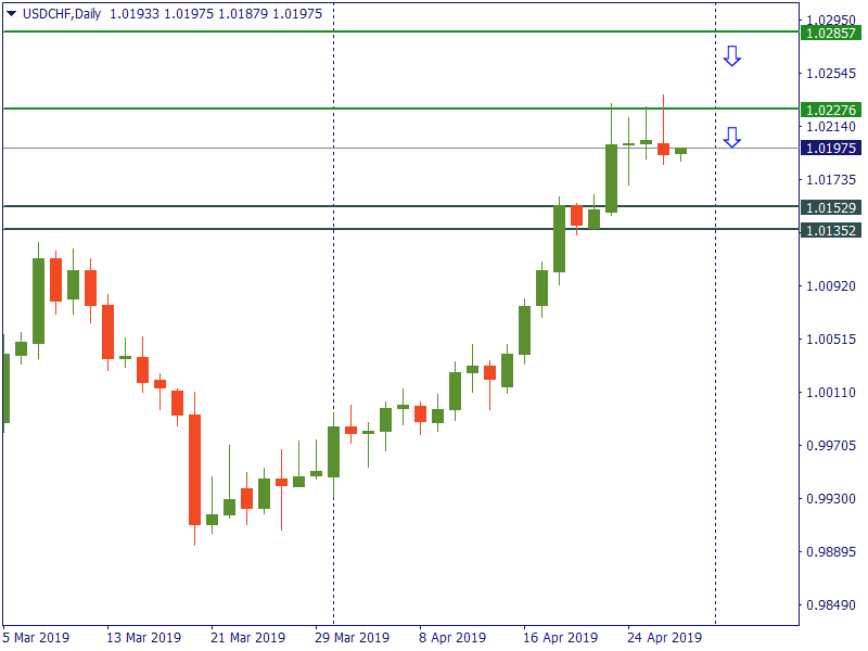 usdchf 29 april.png