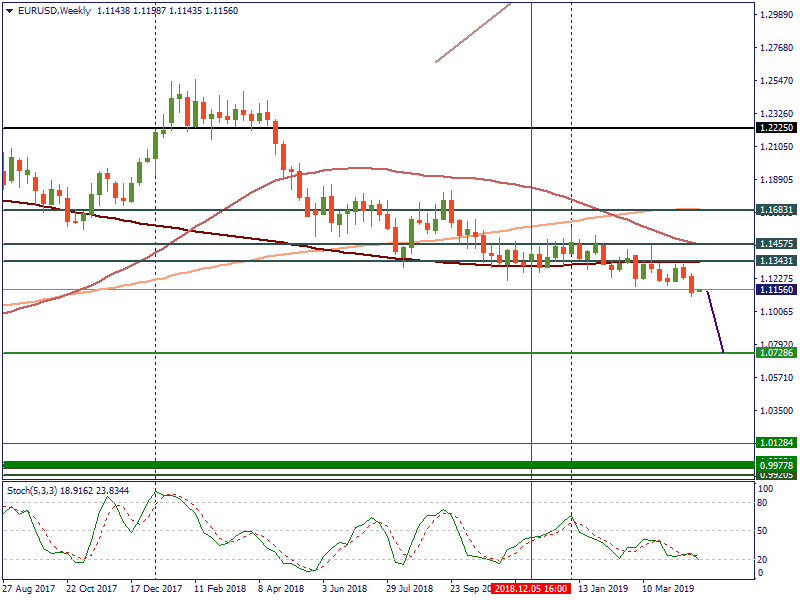 EURUSDWeekly.png