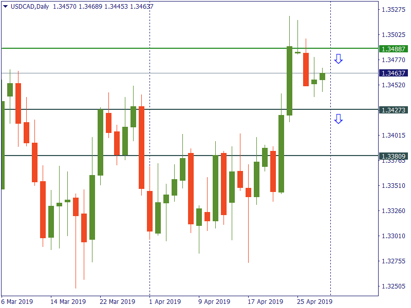 usdcad 30 april.png